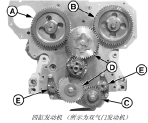 強(qiáng)鹿柴油發(fā)動(dòng)機(jī)平衡軸 精密工業(yè)輪的傳動(dòng)典范